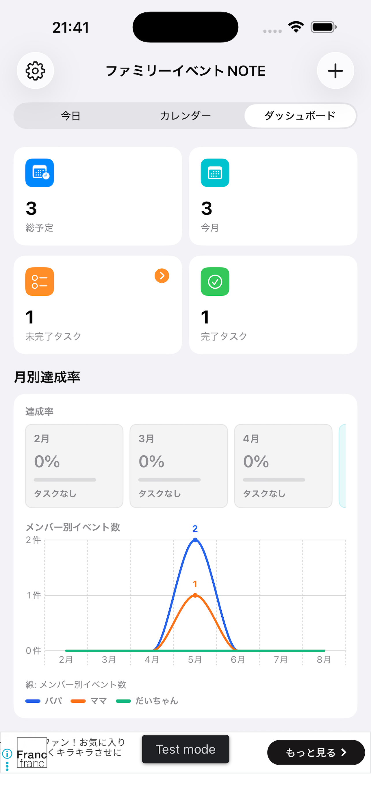 ダッシュボード画面